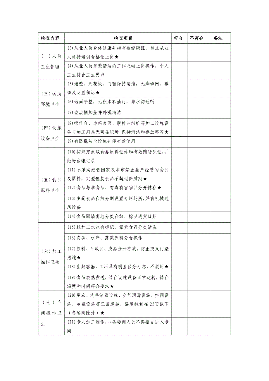 学校食堂食品安全告知书_第3页