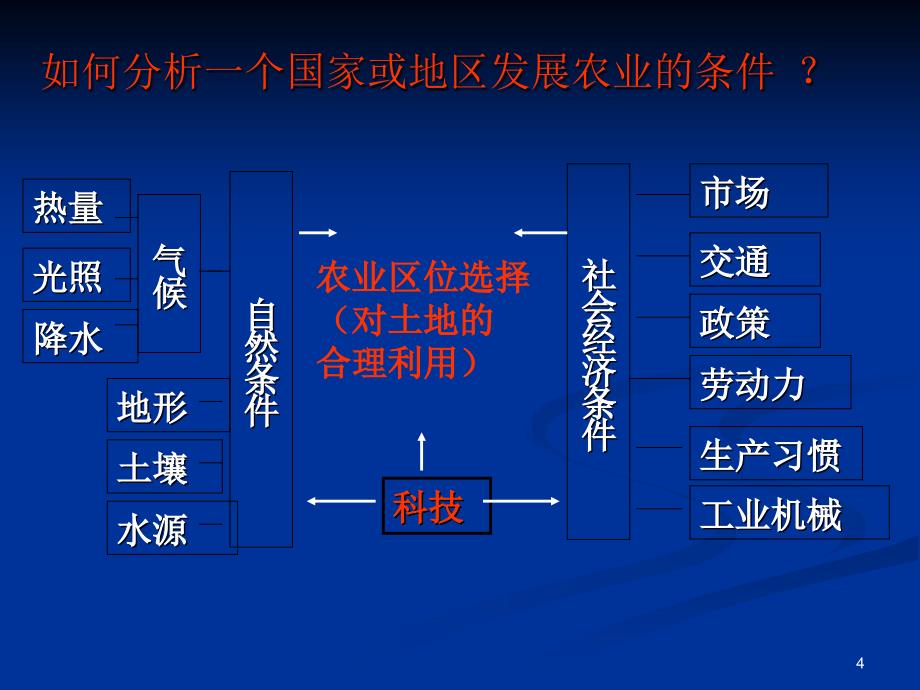 中国东北地区农业的可持续发展_第4页