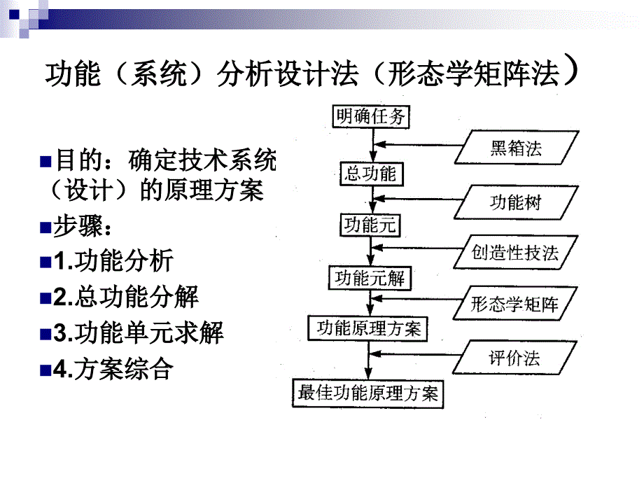 专题2功能系统分析设计法课件_第3页