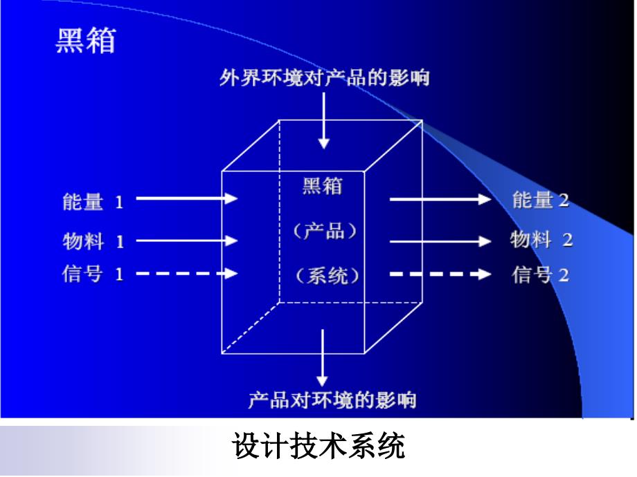 专题2功能系统分析设计法课件_第4页