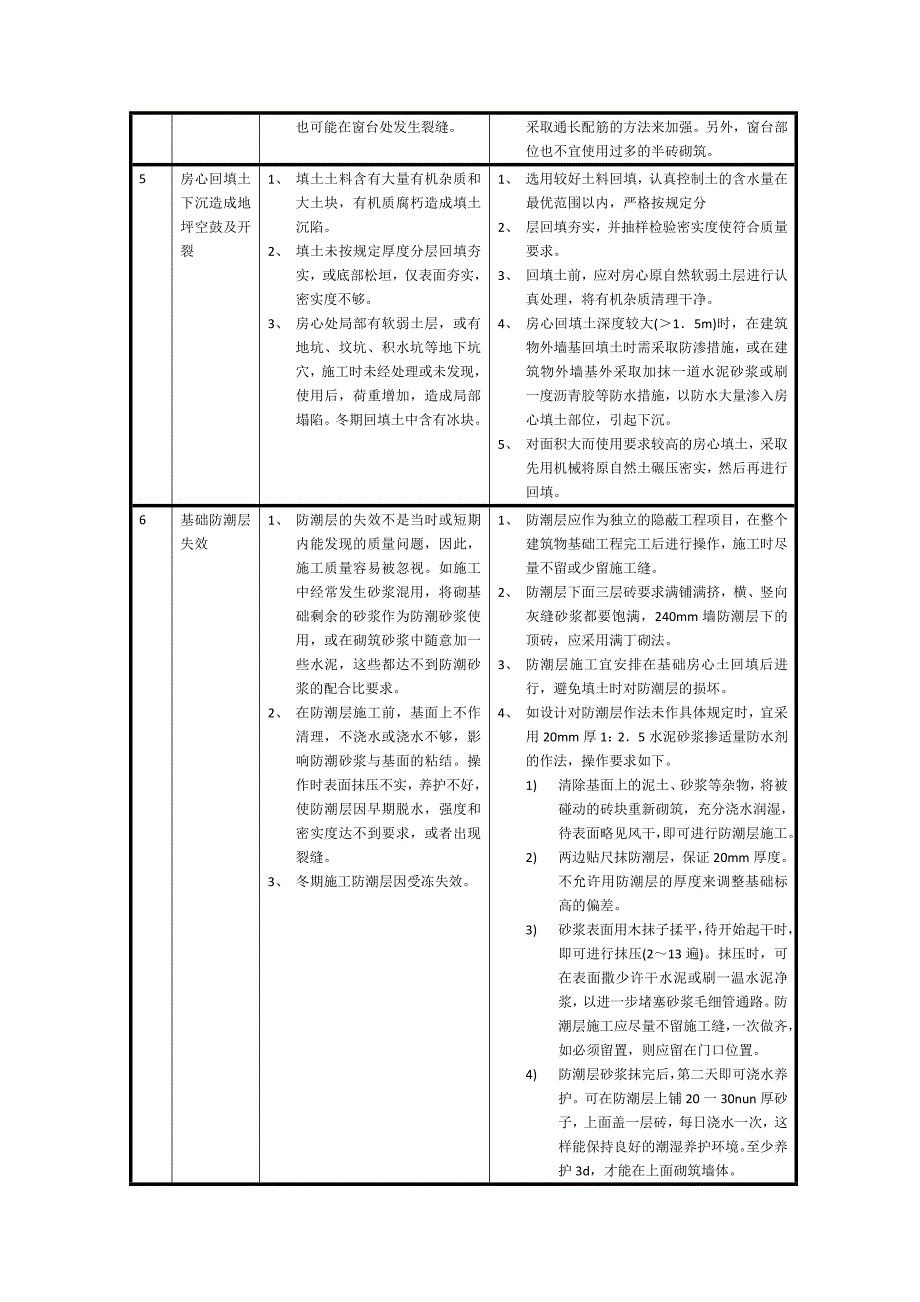 地基与基础工程质量通病_第4页