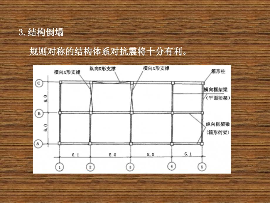 抗震结构设计第六章多层和高层钢结构房屋的抗震设计_第4页