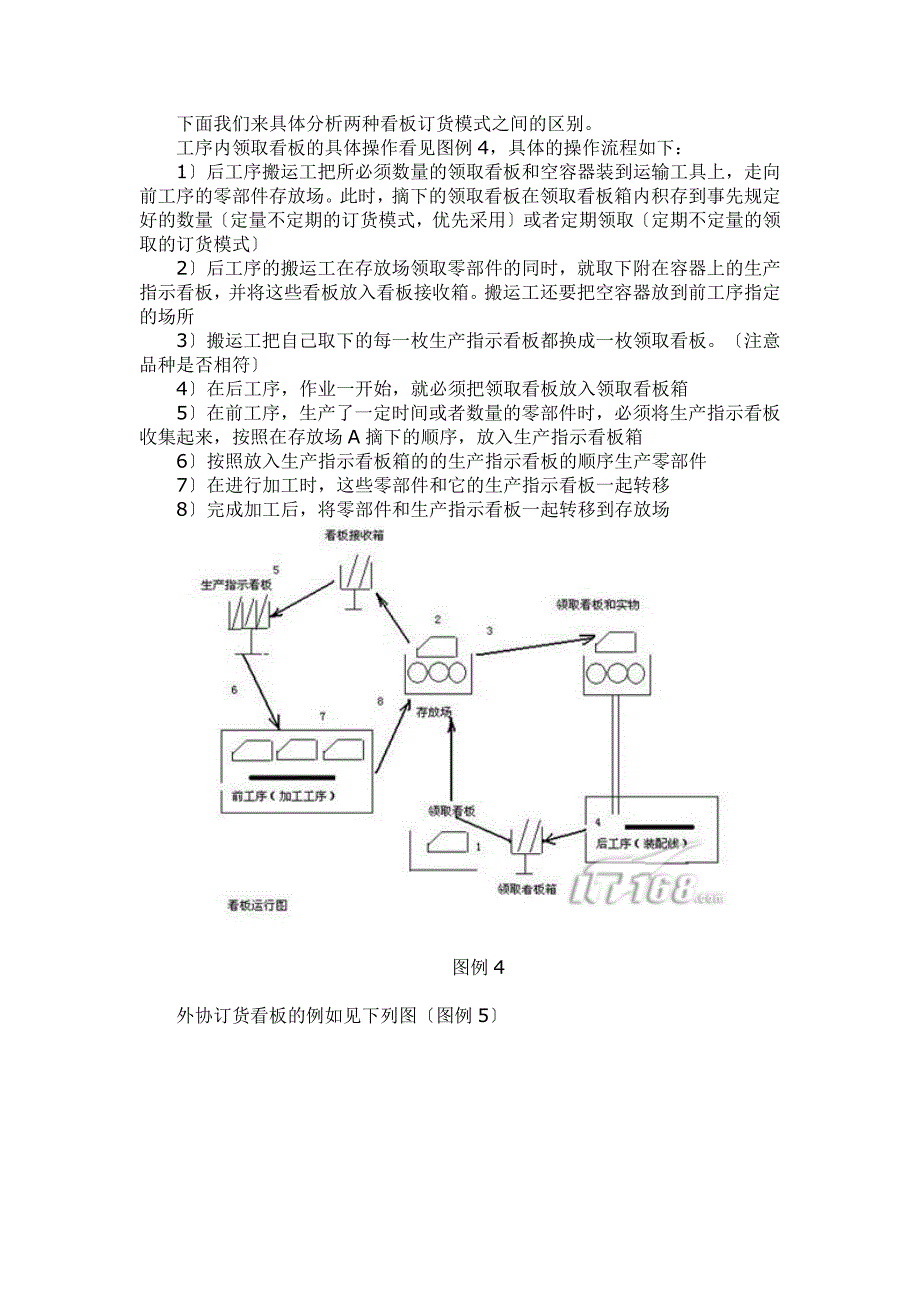 生产线配送物流的作业原理_第3页