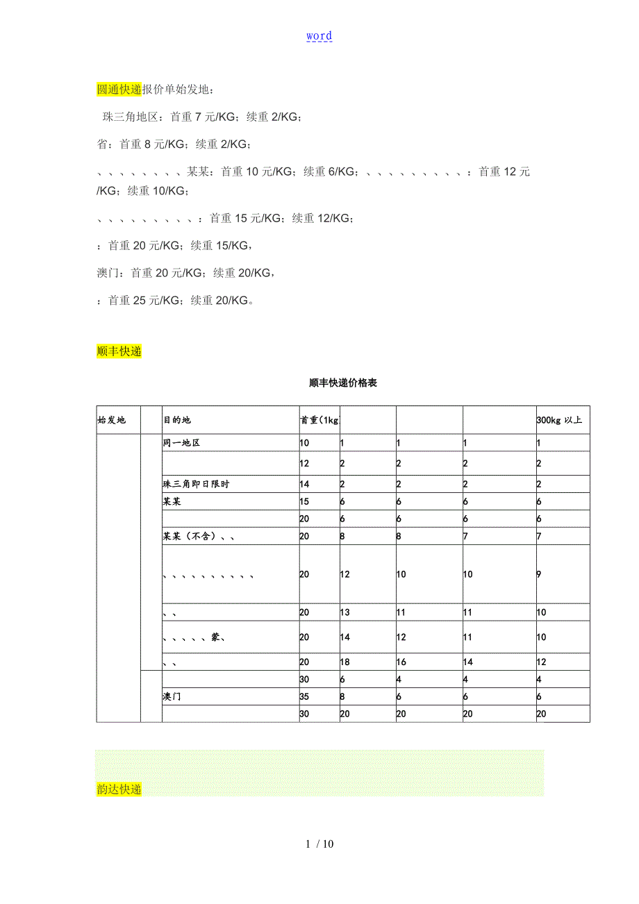 深圳发出常用快递价格表格_第1页