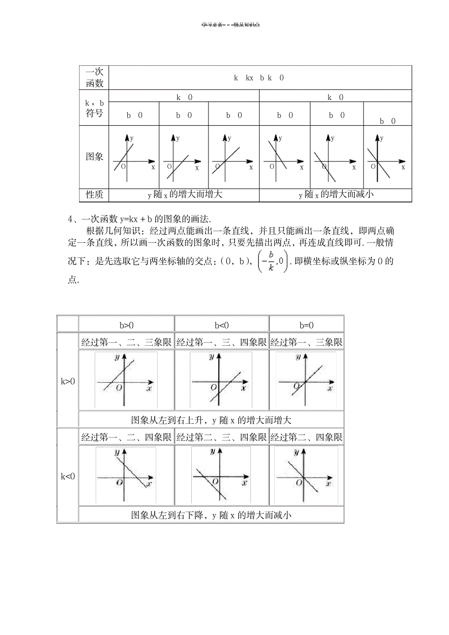 一次函数知识点总结1_中学教育-中考_第3页