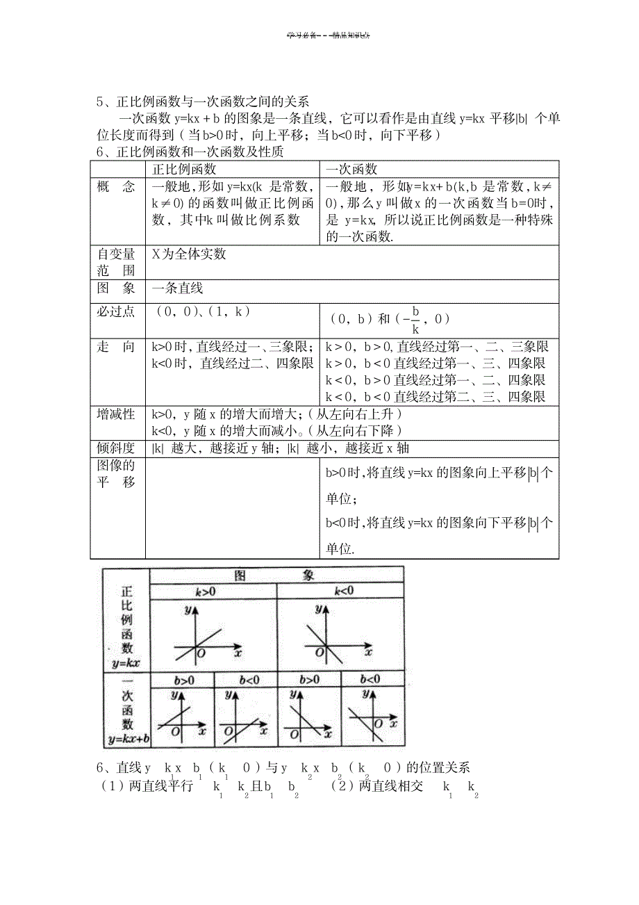 一次函数知识点总结1_中学教育-中考_第4页