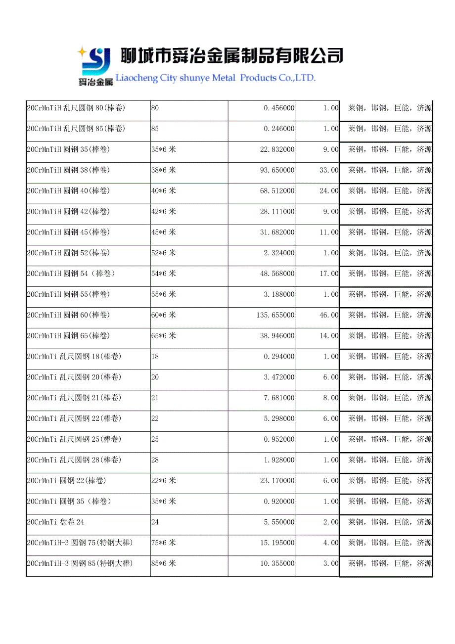 20CrMnTi圆钢价格.docx_第2页