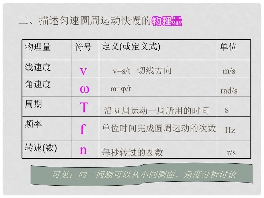 高中物理 第二章 圆周运动 第1节 匀速圆周运动课件1 粤教版必修2_第5页