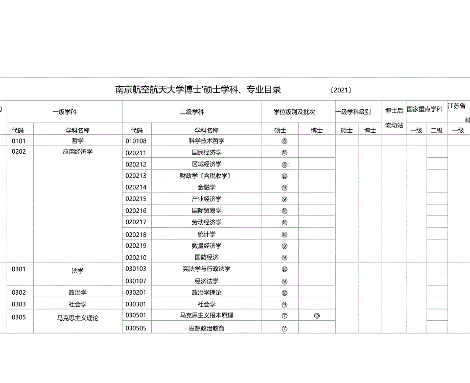 博士硕士学科专业目录_第1页