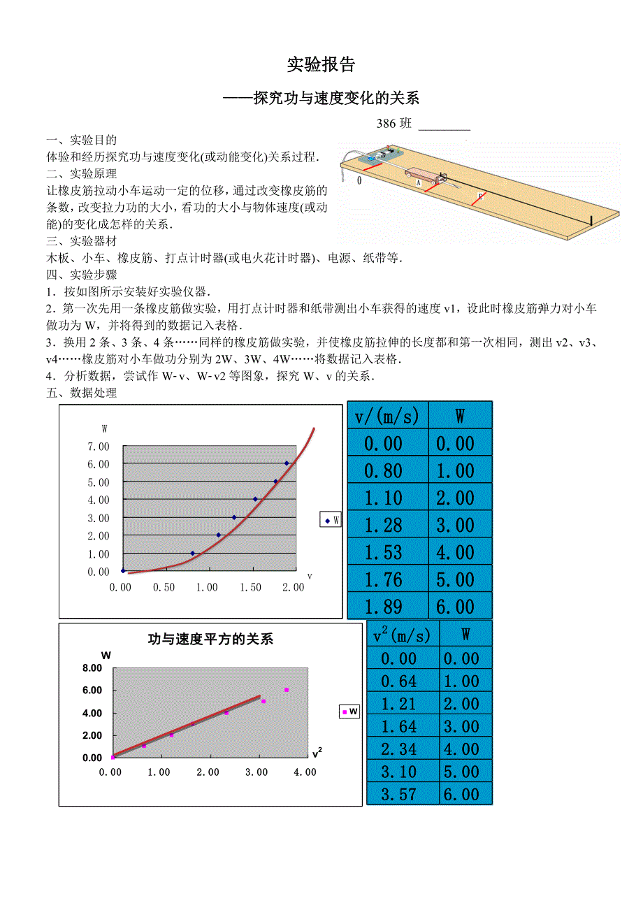 物理实验之探究功与速度的关系_第1页