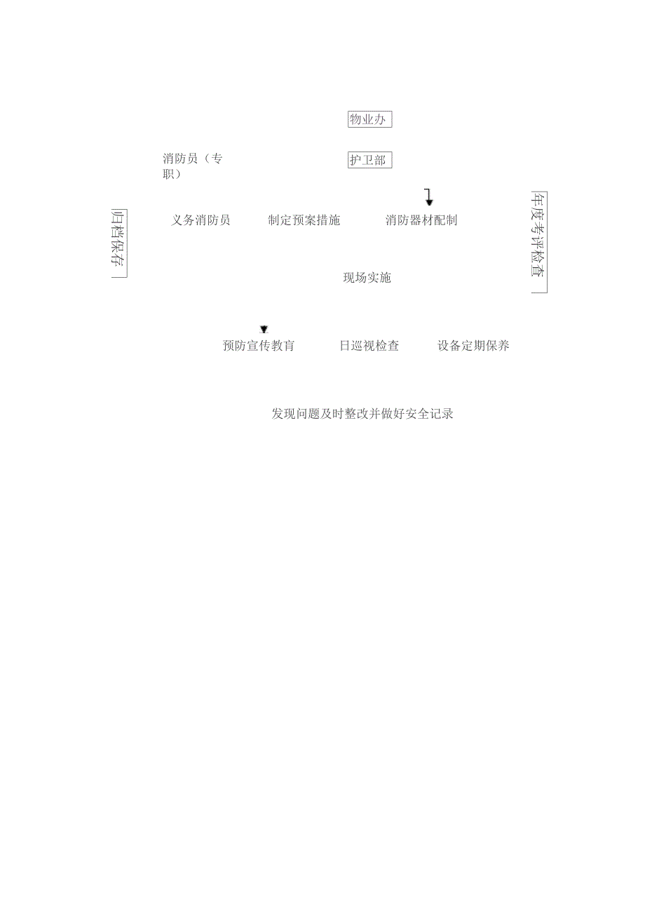 某三甲医院保安部管理制度_第4页