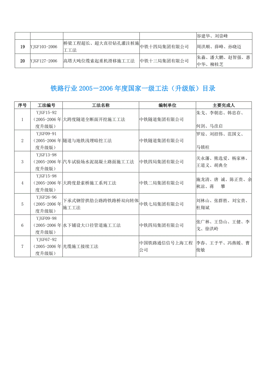 铁路国点家级工法_第2页