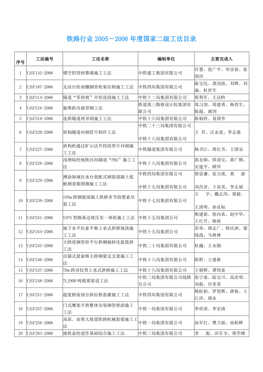 铁路国点家级工法_第3页