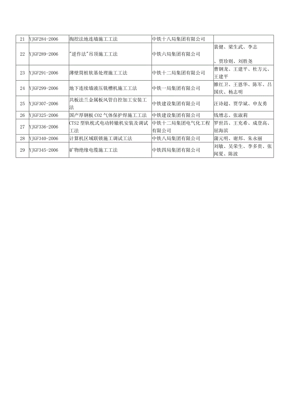 铁路国点家级工法_第4页