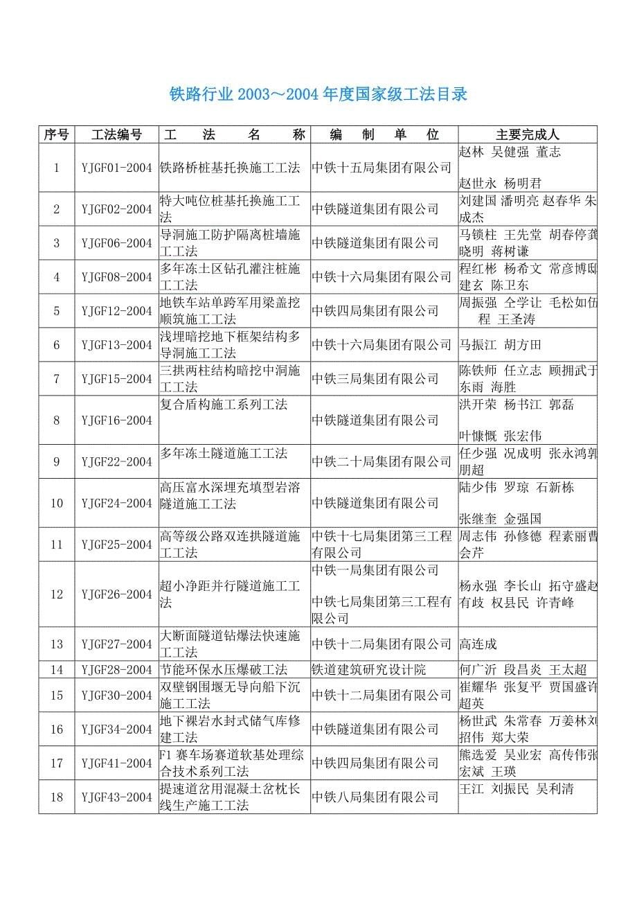 铁路国点家级工法_第5页