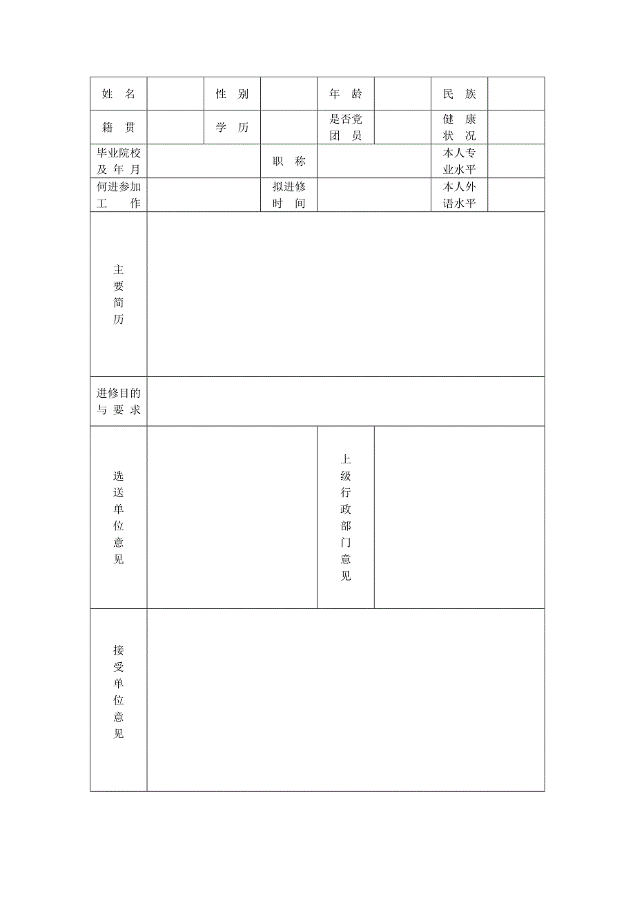 河北医科大学第二医院专业医师进修表.doc_第3页