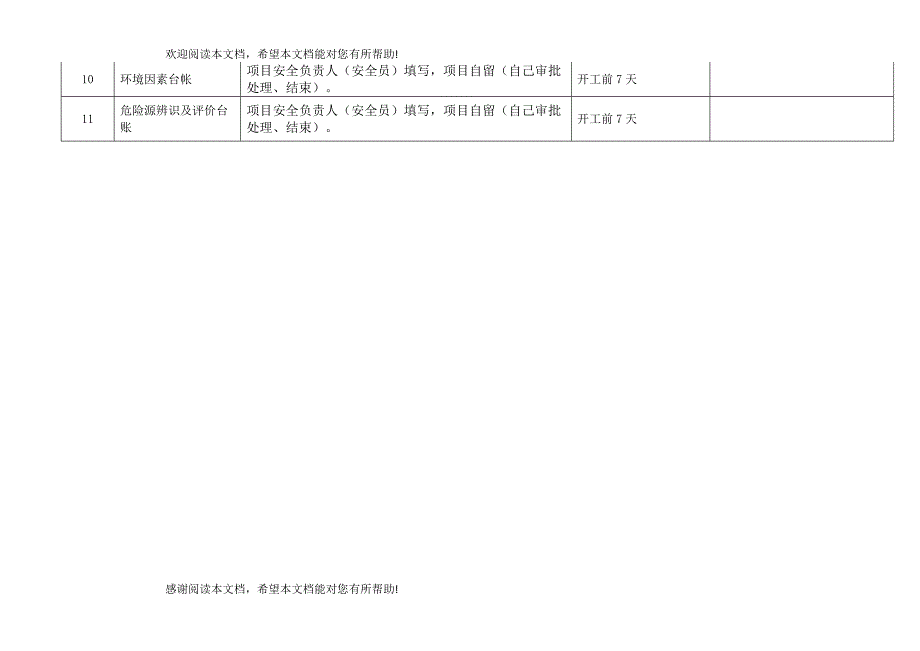 项目管理知识上报的安全资料说明_第4页