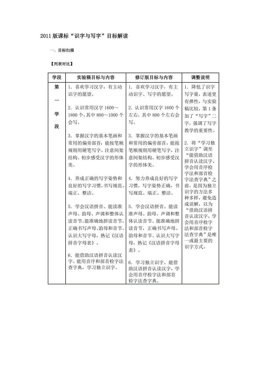 语文新课标解读2_第1页