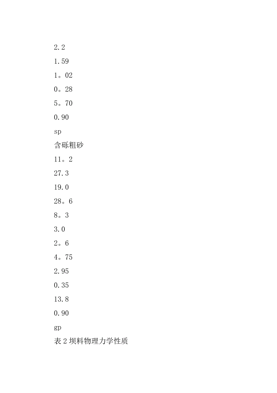 岸堤水库大坝砂壳振冲加固处理.doc_第4页