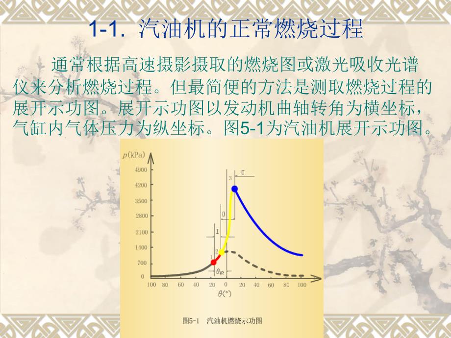 第六章汽油机燃烧过程及混合气的形成_第4页