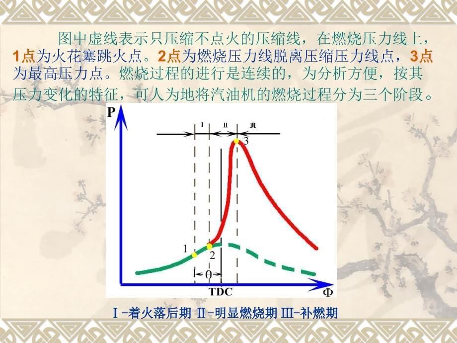 第六章汽油机燃烧过程及混合气的形成_第5页