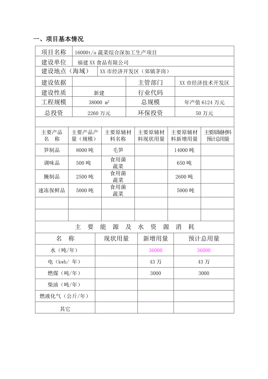 16000ta蔬菜综合深加工生产项目环境评估评价报告表.doc_第3页