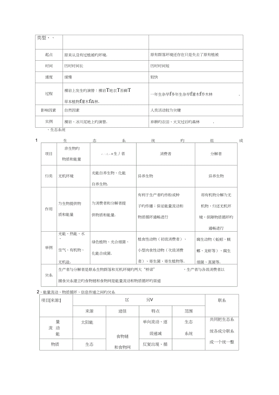 2019高三生物二轮练习教学案-专题八生物与环境_第3页