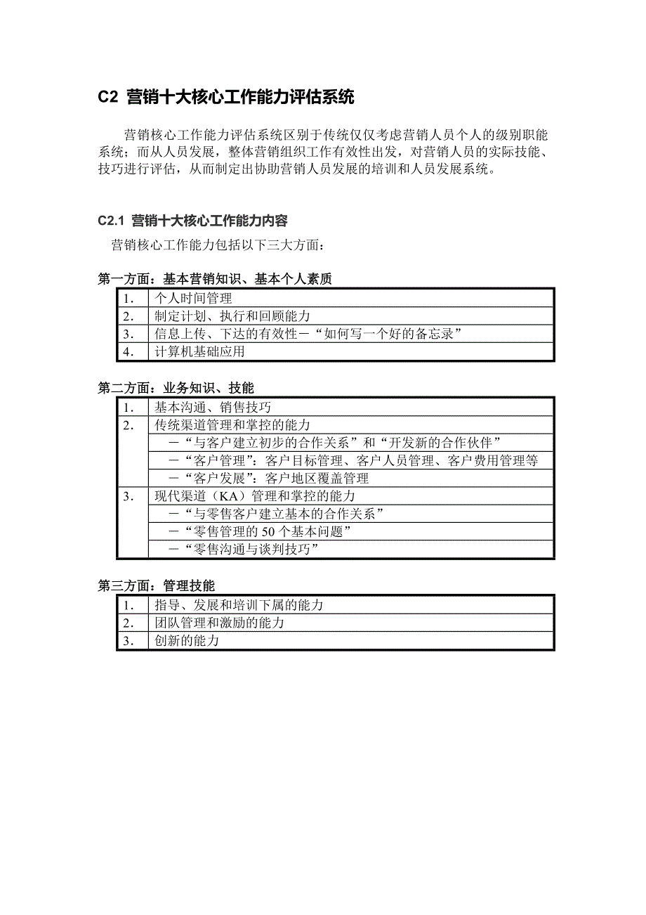 格兰仕集团销售人员培训计划9818849216_第2页