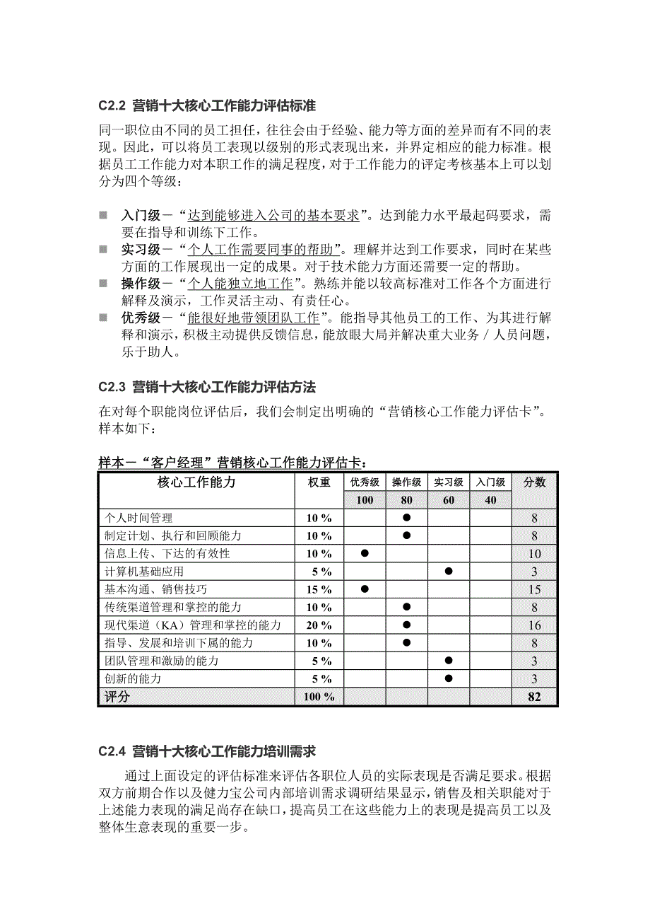 格兰仕集团销售人员培训计划9818849216_第3页