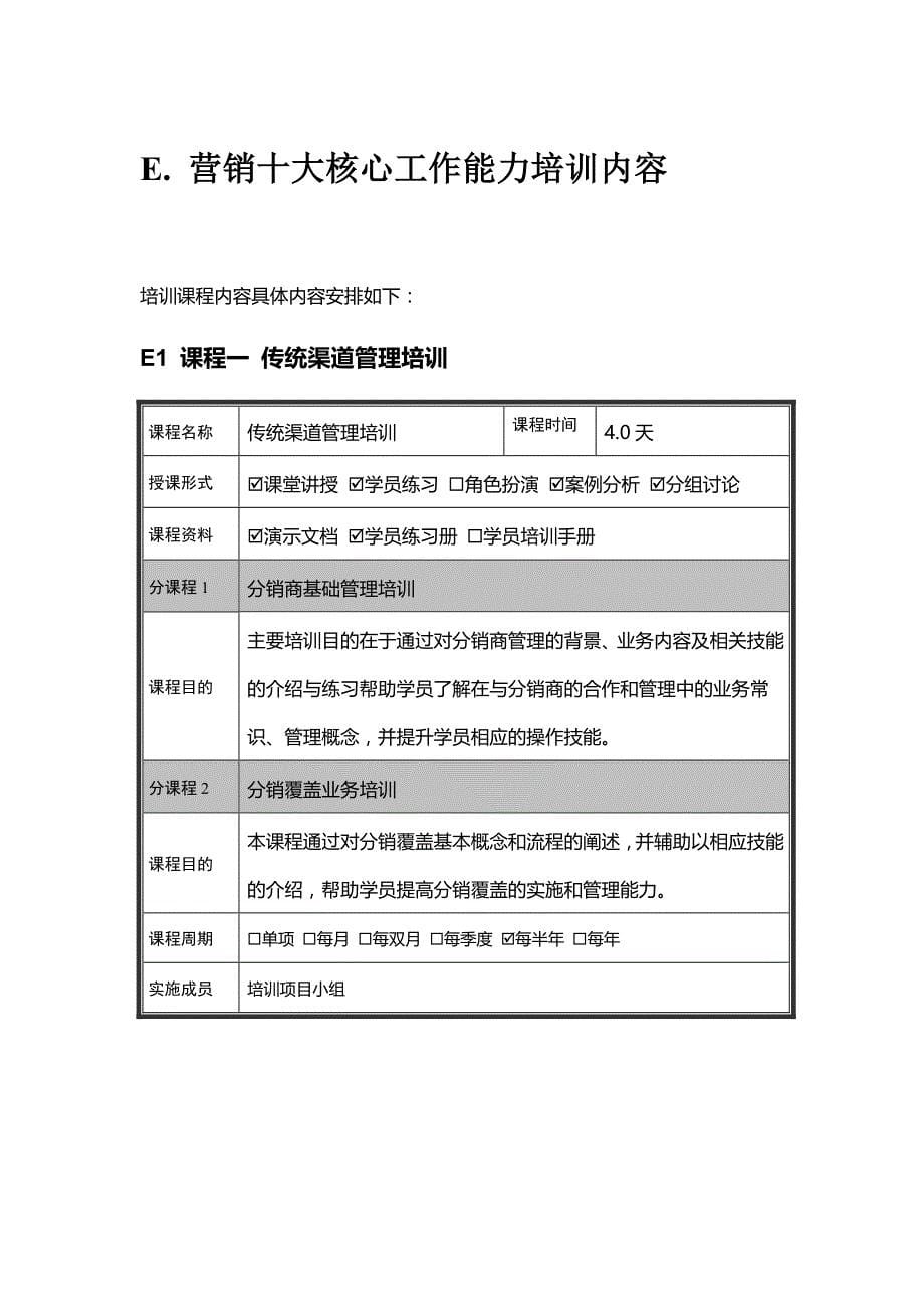 格兰仕集团销售人员培训计划9818849216_第5页