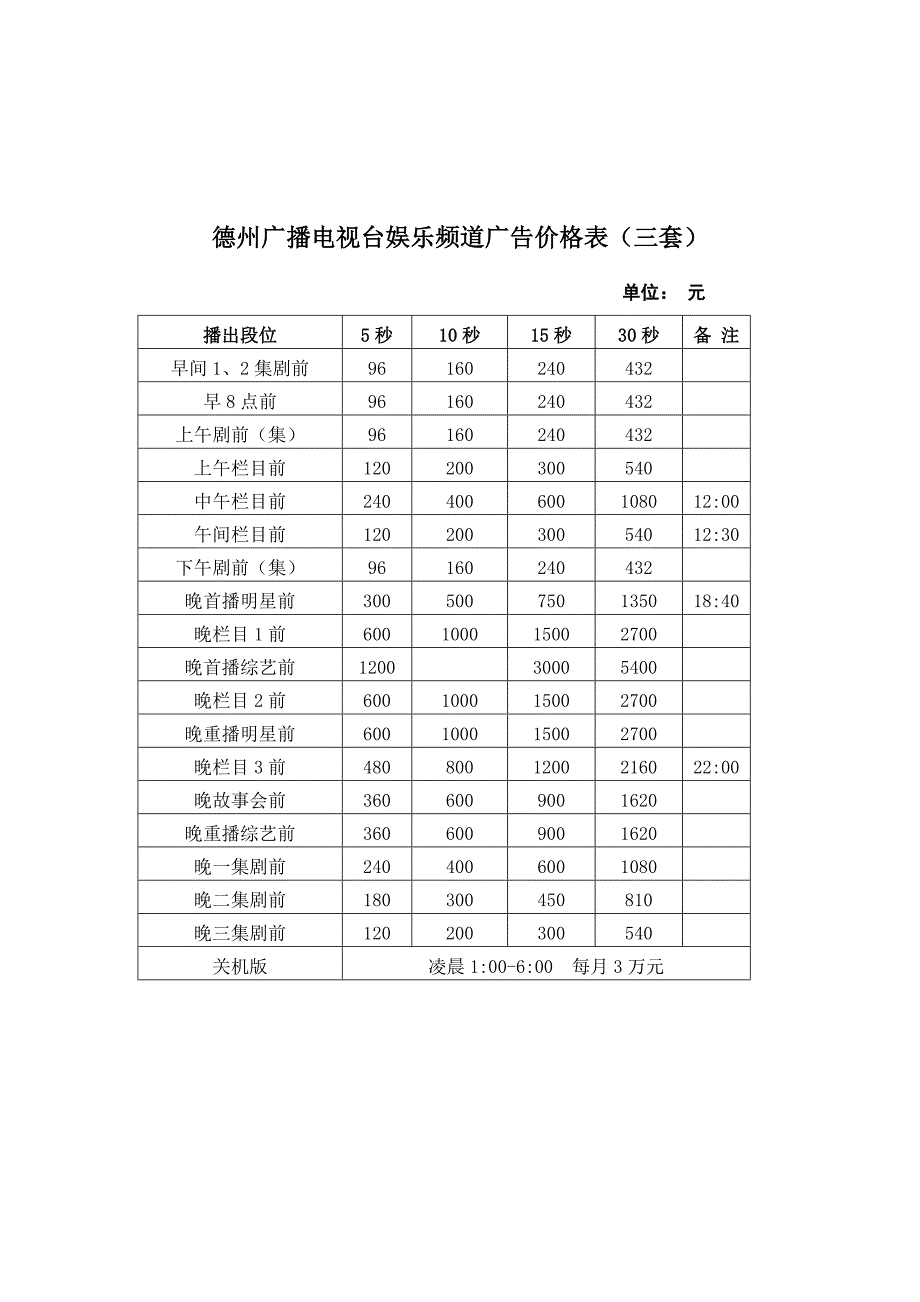 山东德州电视台广告刊例价简表11.18_第3页