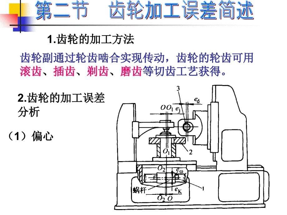 圆柱齿轮传动的互换性PPT课件_第5页