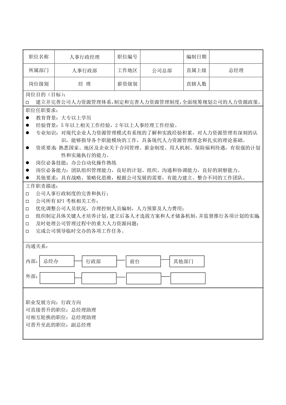 家装公司岗位职责明细_第2页