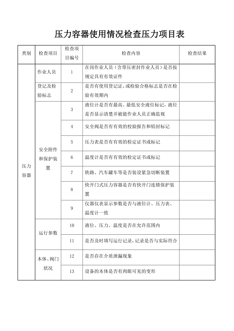 特种设备检查表_第3页