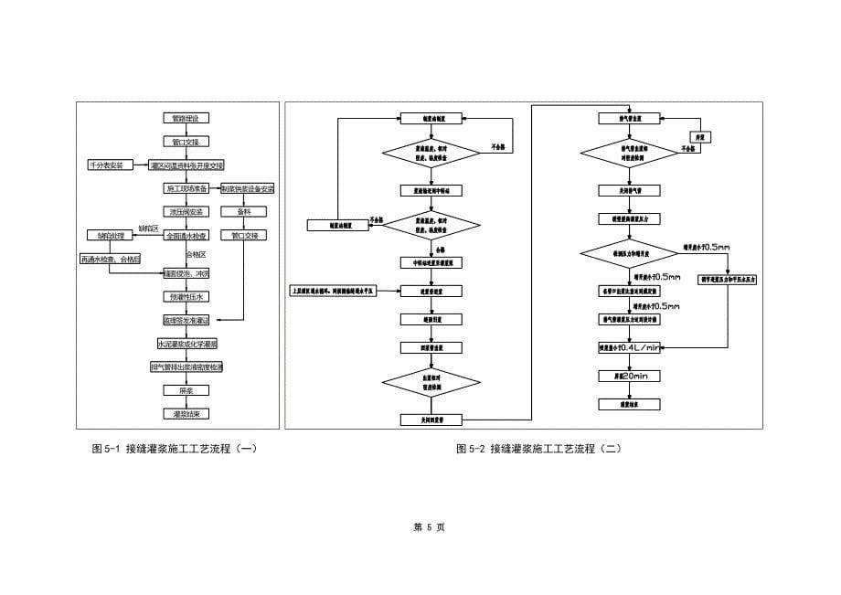 接缝灌浆作业指导书(修订1)_第5页
