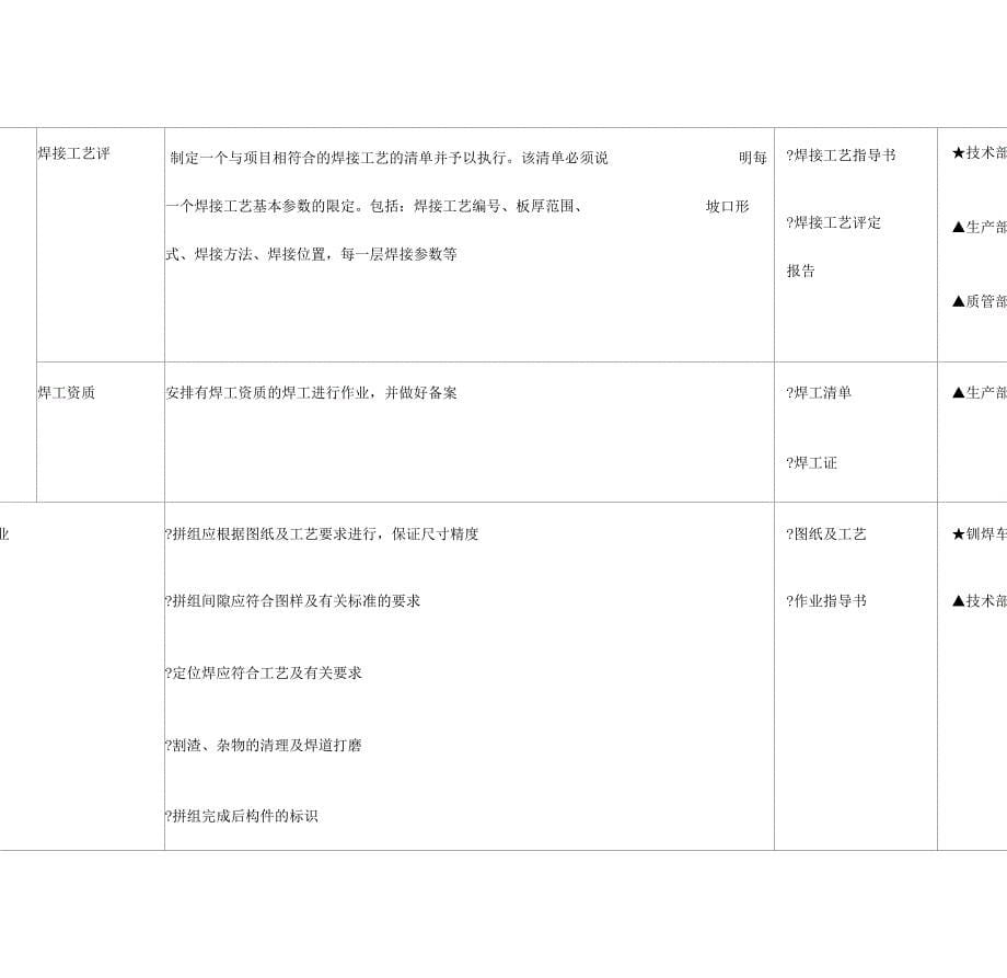 钢结构制造质量控制计划_第5页