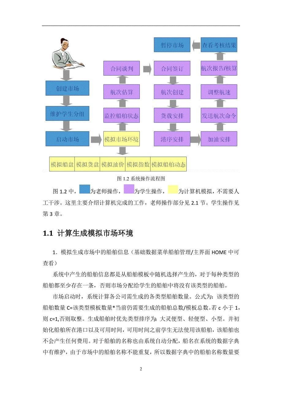 《不定期船营运管理模拟系统》实验指导书_第5页