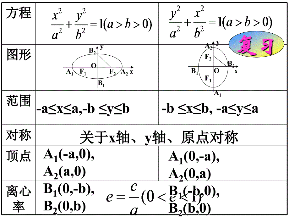 东莞市樟木头中学李鸿艳_第3页