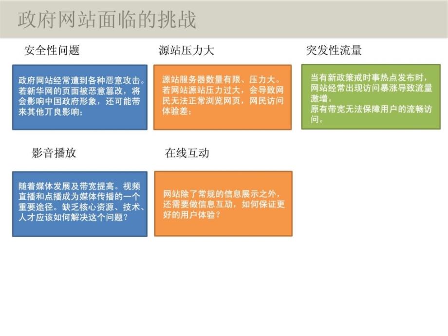 CDN对政府的意义.ppt_第4页