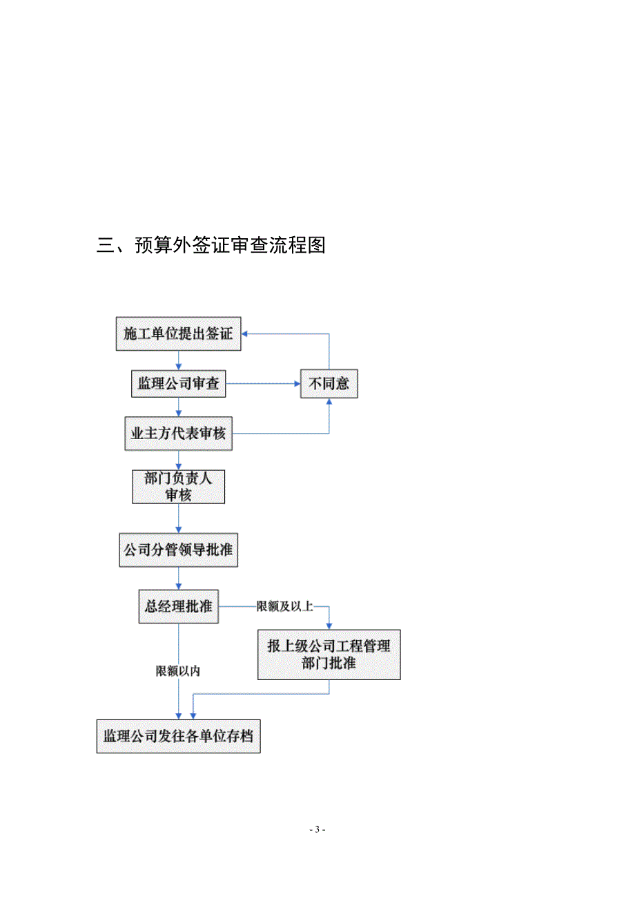 工程部管理制度流程图_第3页