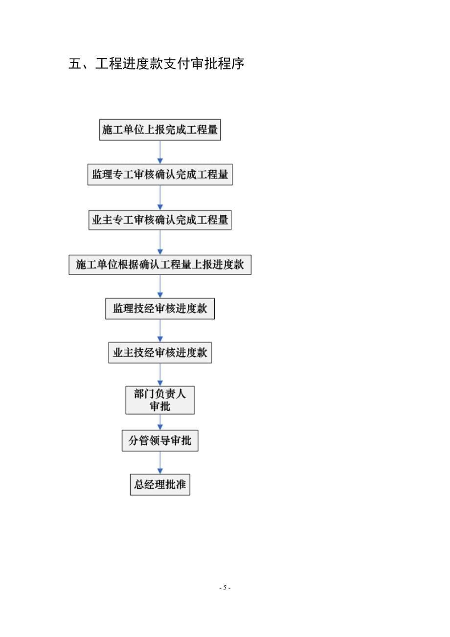 工程部管理制度流程图_第5页