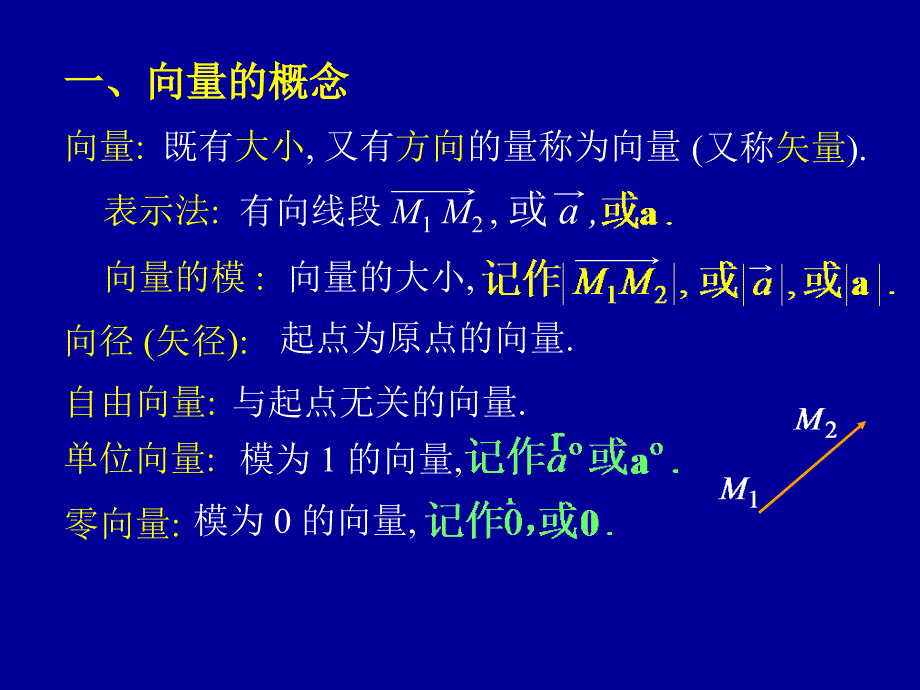 向量及其代数运算课件.ppt_第3页