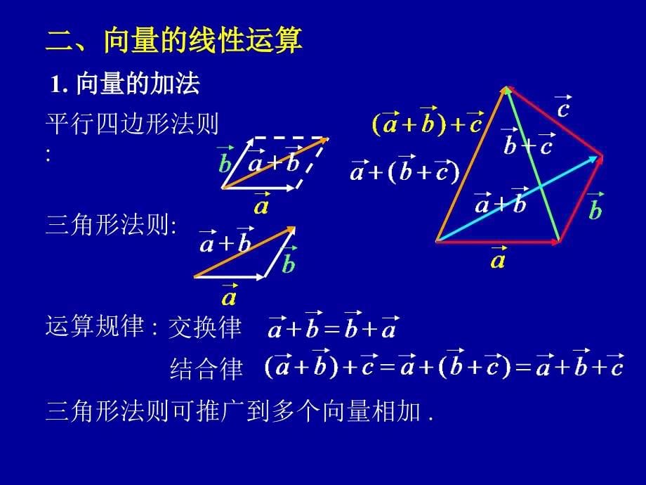 向量及其代数运算课件.ppt_第5页