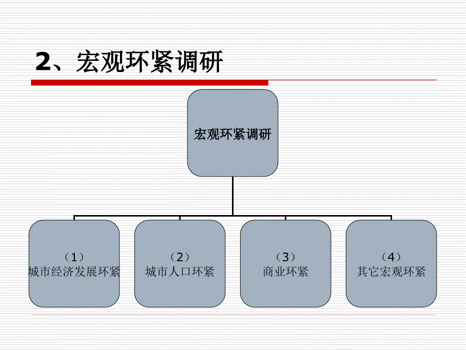 商业地产运营策划标准化流程_第4页