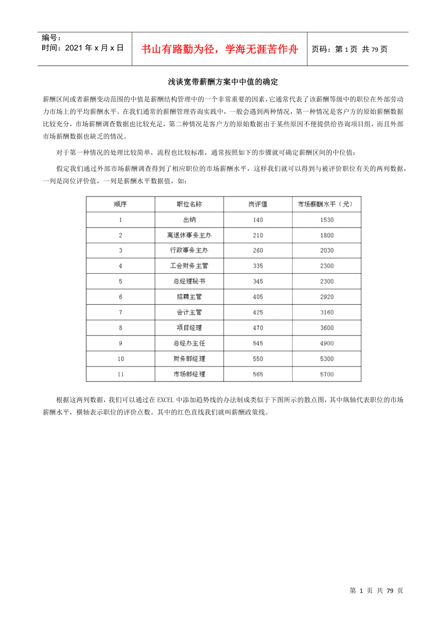 浅谈宽带薪酬方案中中值的确定_第1页