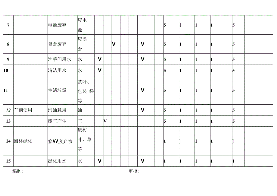 环境因素评价表.docx_第3页