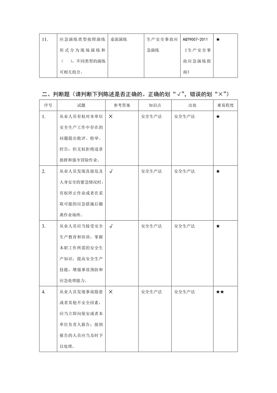 班组长竞聘试题安全生产管理试题_第3页