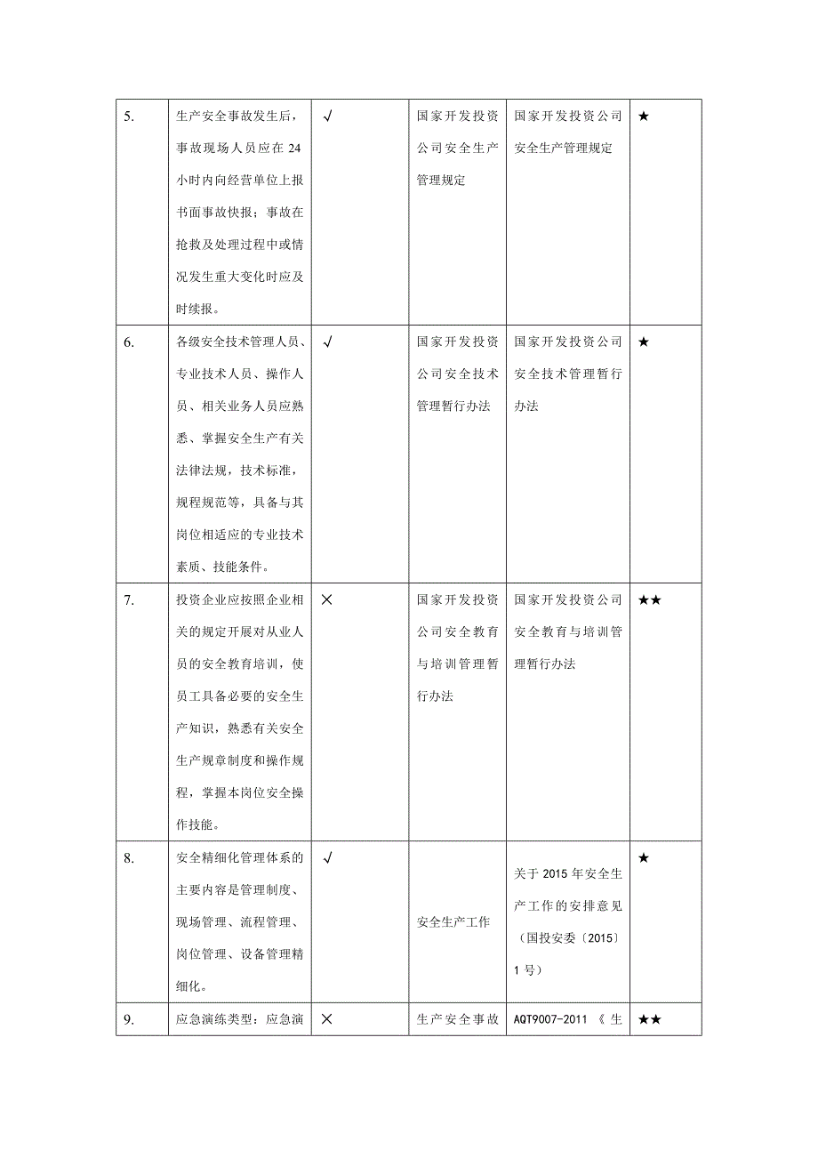 班组长竞聘试题安全生产管理试题_第4页