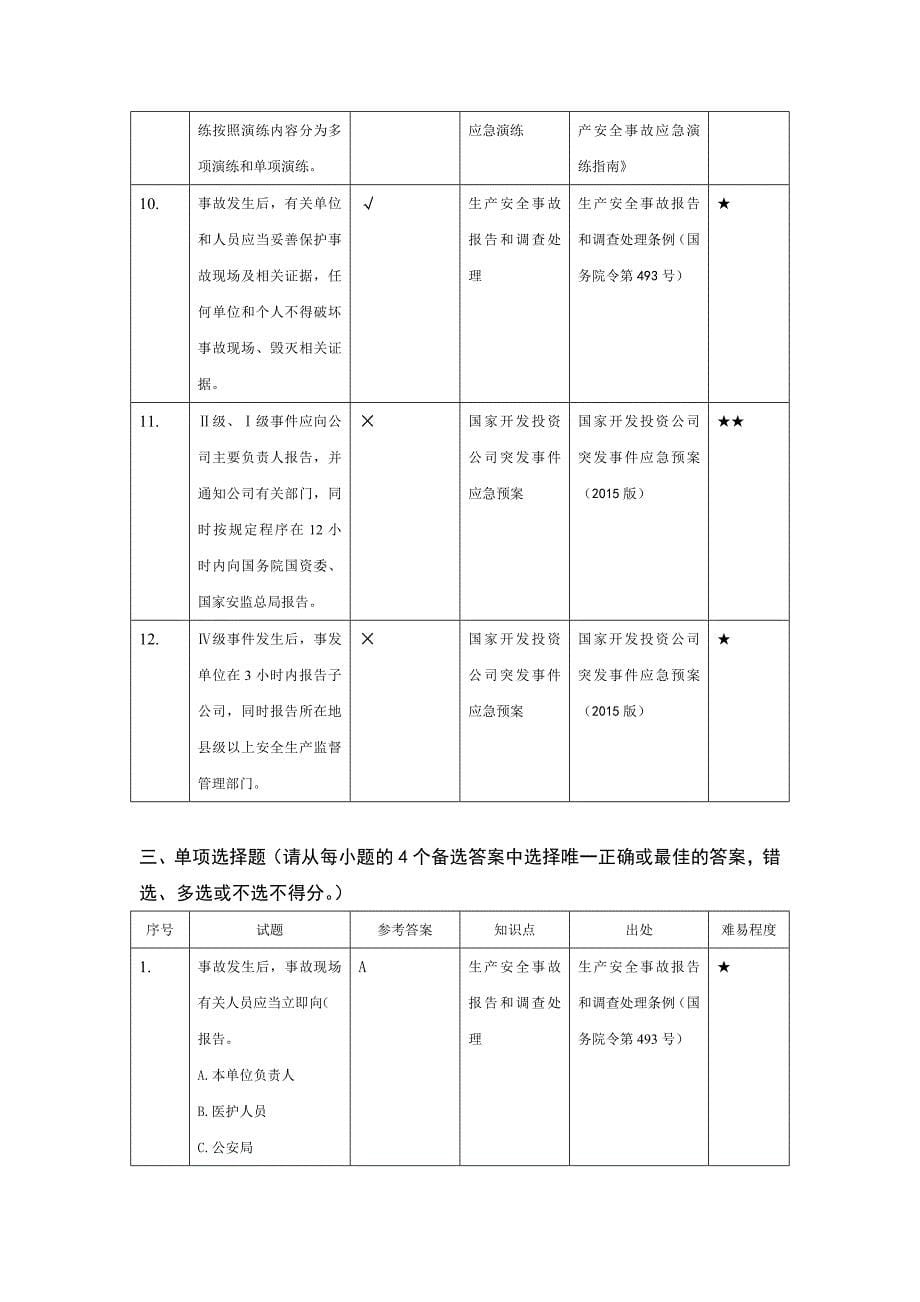 班组长竞聘试题安全生产管理试题_第5页