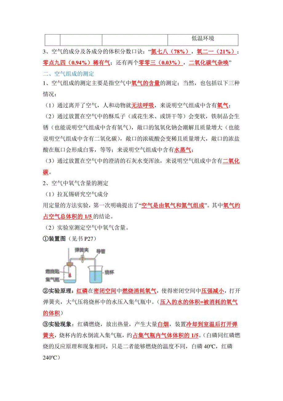 人教版2023年中考化学复习第二单元《我们周围的空气》知识点和训练题_第2页